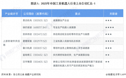 中国十大工业机器人公司排名(2023年工业机器人行业上市公司)插图