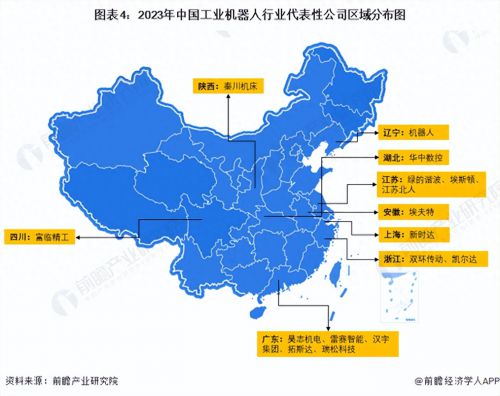 中国十大工业机器人公司排名(2023年工业机器人行业上市公司)插图3