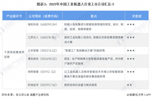 中国十大工业机器人公司排名(2023年工业机器人行业上市公司)插图2
