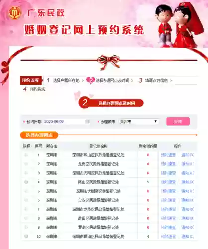 深圳离婚预约名额排行榜插图