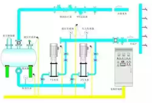 高层建筑排水系统(高层住宅楼排水示意图)插图2