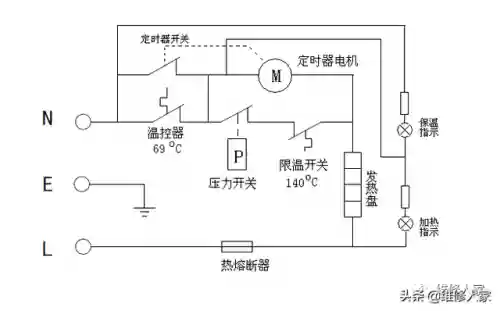 电压力锅维修(高压锅一般在哪里修)插图1