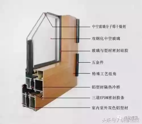 门窗型材分类(铝合金窗有几种型材)插图6