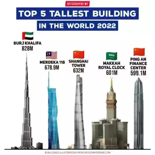 未来世界十大高楼(世界高楼排行榜前十名)插图3