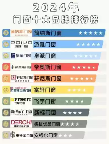 门窗品牌排行榜(中国高端门窗10大品牌)插图
