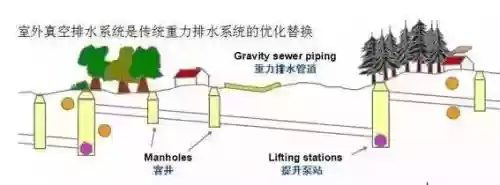 高层建筑排水系统(高层住宅楼排水示意图)插图1